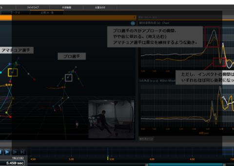 STEP 2
