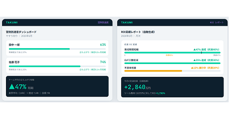 ROI月次・技能継承マップ