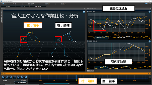 製造業の技術比較・伝承