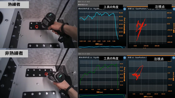 組付け作業比較・視線解析