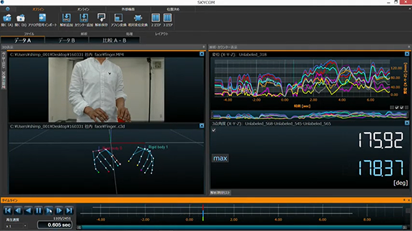 手指運動の3次元動作分析