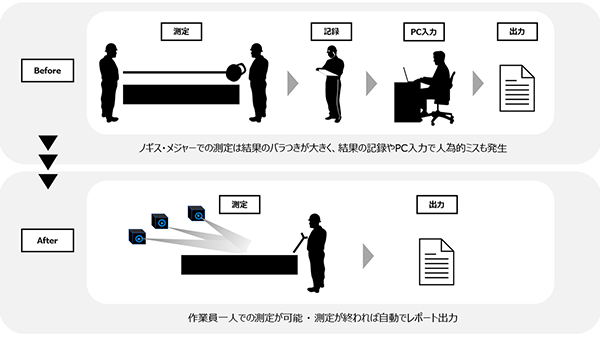 全長10mコンクリートの測定