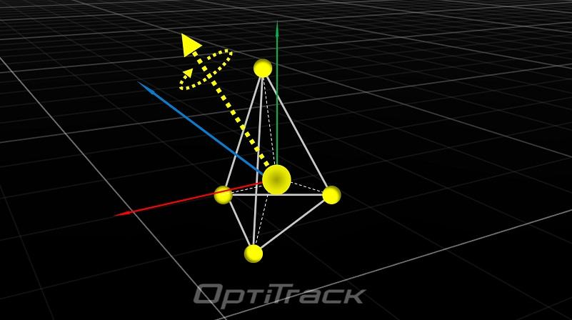 3次元計測における物体の姿勢と角度