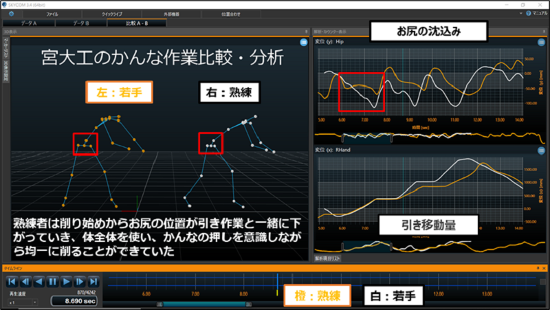 製造業の技術伝承を解決！2名の技術差を身体部位ごとに比較分析