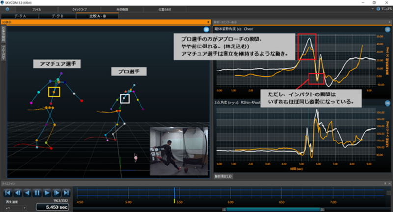 スポーツ選手向け技術向上ツールで全身運動を即時データ化