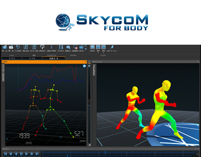 SKYCOM for Body