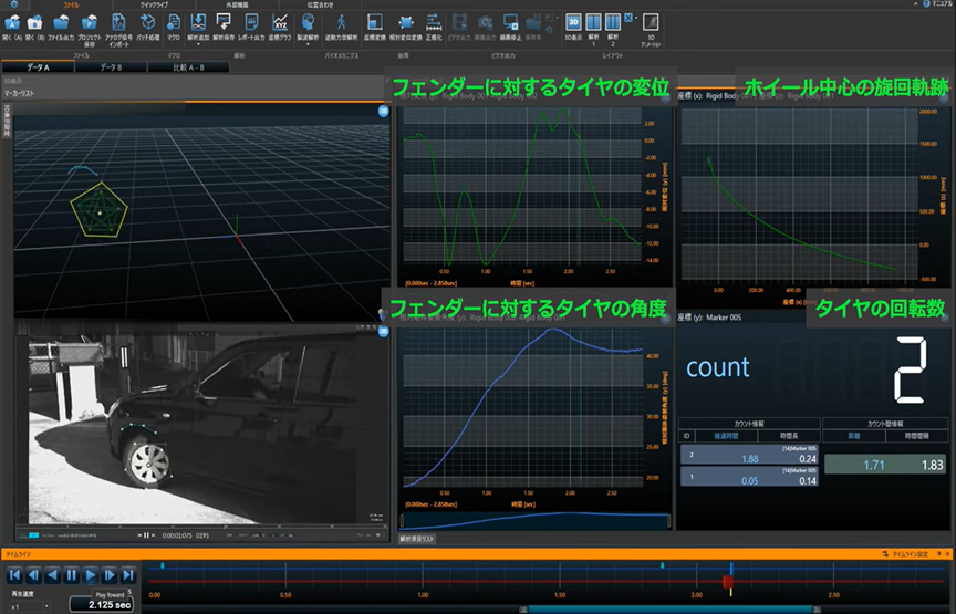 タイヤ旋回のシミュレーションと実測値の比較が可能に